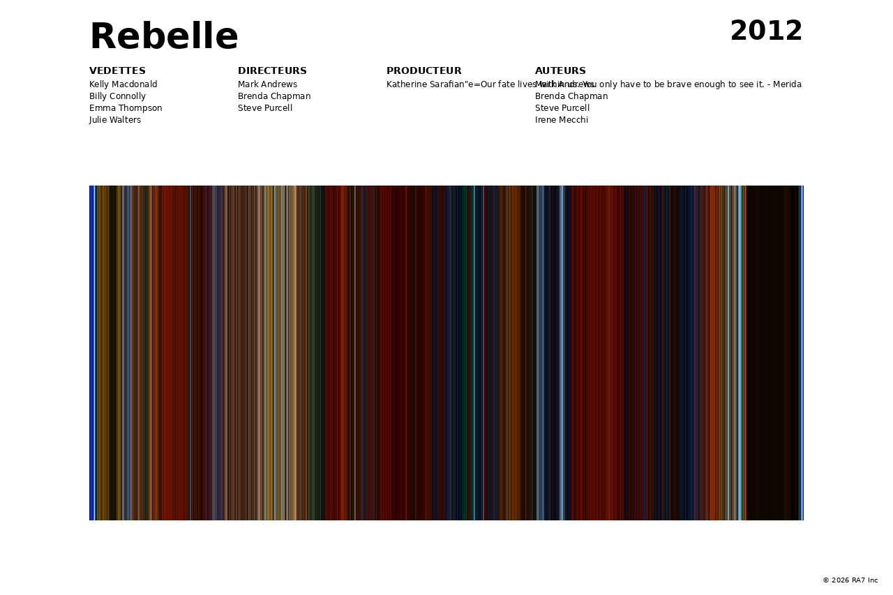 Aperçu de l’affiche pour Rebelle